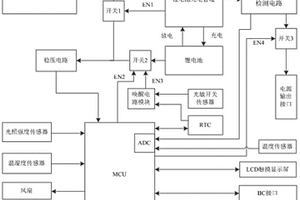 節(jié)能型自恢復(fù)太陽(yáng)能充電控制裝置