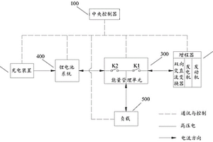 增程式混合動(dòng)力工程機(jī)械能量管理系統(tǒng)