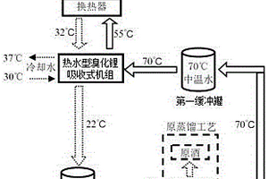 釀酒用無動力自冷卻循環(huán)系統(tǒng)