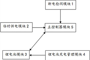 具有斷電保護功能的投影儀