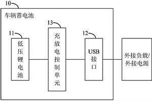 車輛蓄電池及車輛