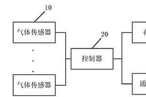 火災(zāi)預(yù)防探測(cè)裝置