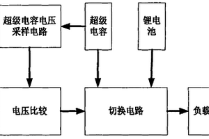 用于電子式電能表的備用電源裝置