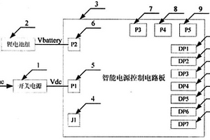 自動柜員機(jī)智能電源控制裝置