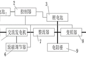 增程式礦卡電氣系統(tǒng)