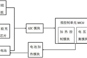 太陽(yáng)能充電管理系統(tǒng)