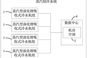 蒸汽制冷系統(tǒng)