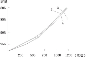 鋰電池模擬循環(huán)測試方法