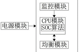 鋰電池非耗散型均衡測控系統(tǒng)