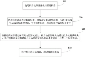 鋰離子電池極片剝離力測試方法