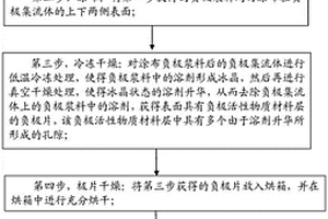 負(fù)極片及其制備方法和磷酸鐵鋰電池