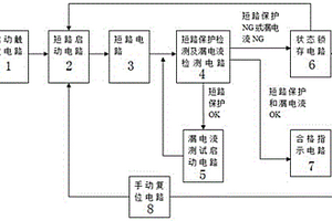 鋰電池電極短路測試裝置