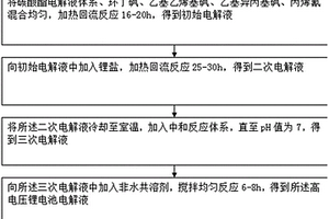 高電壓鋰電池電解液的制備裝置