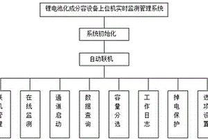 鋰電池化成分容設(shè)備上位機實時監(jiān)測管理系統(tǒng)