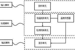 用于鋰離子電池正極材料的pH檢測裝置