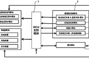 掃地機(jī)器人鋰電池BMS的三級(jí)保護(hù)系統(tǒng)