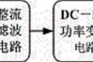 高性能鋰離子電池充電器