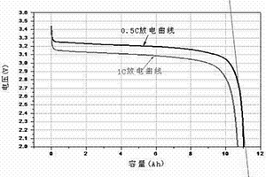 鋰二次電池組的配組方法