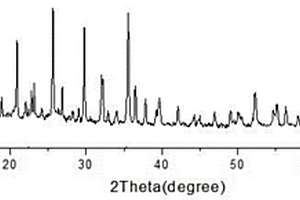 水熱法制備鋰離子電池liFePO<sub>4</sub>/CNTs復合正極材料的方法