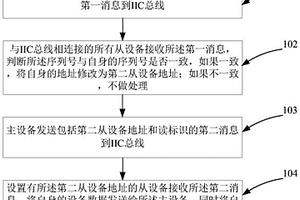 用于鋰電池管理的IIC通信方法及系統(tǒng)