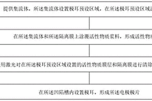 電極極片的制備方法、電極極片以及鋰離子電池