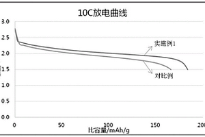 鉬釩鈦鈮復(fù)合氧化物負(fù)極材料及其制備方法、鋰離子電池