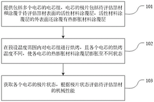 鋰電池箔材的機(jī)械性能的評估方法