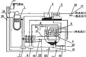 帶熱量回收的直燃型溴化鋰吸收式冷熱水機(jī)組