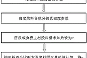 鋰電池混漿投料計算方法