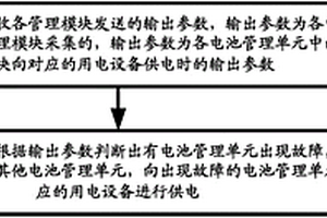 鋰電池的控制方法、裝置及系統(tǒng)