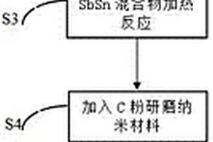 鋰離子電池負(fù)極納米復(fù)合材料的制備方法