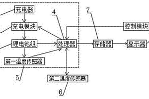 帶溫度檢測(cè)功能的鋰離子電池組