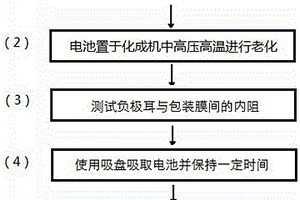 聚合物鋰離子電池漏液檢測工藝