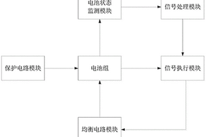 基于反激式變壓器的鋰電池雙向均衡系統(tǒng)及方法