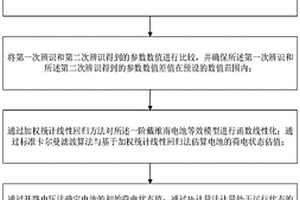 鋰離子的電池荷電狀態(tài)估算方法