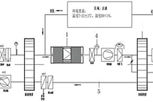 用于鋰離子電池注液生產(chǎn)的除濕機(jī)回風(fēng)凈化過濾裝置