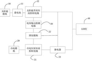 單節(jié)鋰電池太陽能市電互補控制器