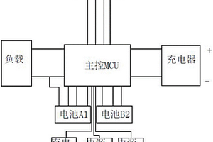 雙鋰電池智能管理設(shè)備