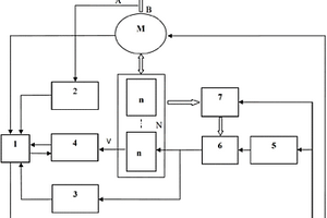 動(dòng)力鋰電池組電壓動(dòng)態(tài)均衡管理系統(tǒng)