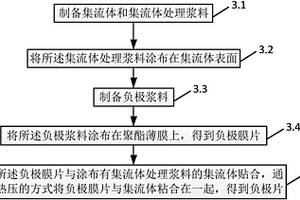 單體大容量聚合物鋰離子電池負(fù)極片及其制造方法