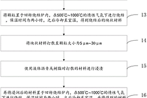 高倍率石墨負(fù)極材料的制備方法、負(fù)極材料和鋰離子電池