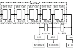 高速高精度鋰離子電池極片的毛刺檢測方法及檢測系統(tǒng)