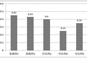 鋰離子電池硅負極材料及其制備方法和應(yīng)用