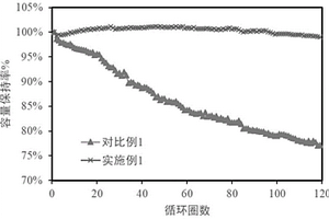 自修復(fù)柔性電極及其制備方法和鋰硫電池