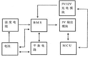 用于鋰離子電池的溫度保護系統(tǒng)