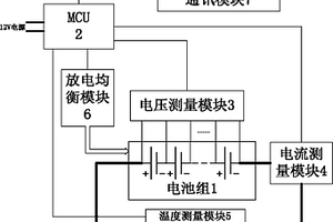 動力磷酸鐵鋰電池組的均衡裝置