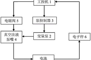 鋰電池自動(dòng)注液系統(tǒng)