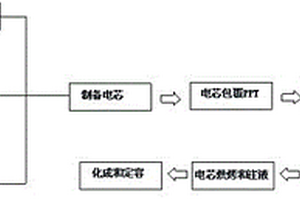 安全鋰離子動(dòng)力電池