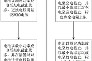 電力系統(tǒng)儲能站中鋰離子電池的剩余電量校正方法