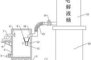 軟包聚合物鋰電池生產(chǎn)用電解液取樣裝置